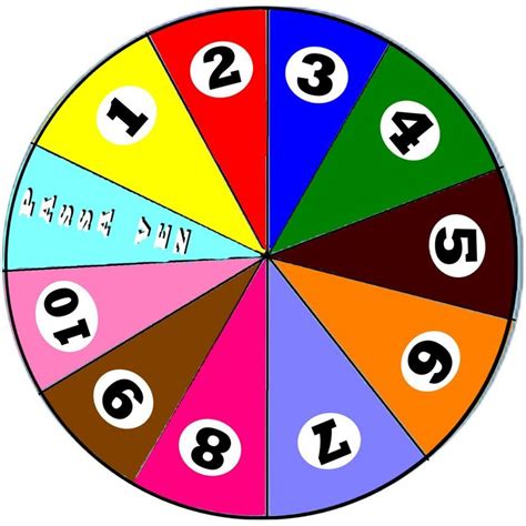 A roleta de números e cores
